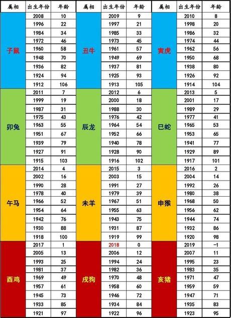 1996屬豬|十二生肖年份對照表 (西元、民國)